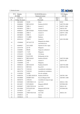 1. Sistema de motor
型号 Modelo
ZL30BR
发动机系统( DCEC)
Sistema de motor
页码 Página
G01-02
序号
Nº.
零件代号
Código das peças
名称
Descrição
数量
Qtd
备注
Nota
1 800104898 发动机 Motor 1 DCEC
2 805000048 螺栓 M12X35 Parafurso M12X35 8 GB/T5783-2000
3 805300020 垫圈 12 Arruela 12 12 GB/T97.1-2002
4 805300018 垫圈 12 Arruela 12 12 GB/T93-1987
5 805002015 螺栓 M18X65 Parafurso M18X65 2 GB/T5783-2000
6 805300060 垫圈 18 Arruela 18 2 GB/T97.1-2002
7 805300039 垫圈 18 Arruela 18 2 GB/T93-1987
8 269900183 空心螺栓 Parafurso 2
9 805301414 垫圈 22 Arruela 22 4 Q/SC1294-2000
10 252600464 储气缸进气管
Mangueira do cilindro
reservatório de ar 1
11 803004037 油水分离器 Separator de óleo e água 1
12 252101749 进气管 Mangueira 1
13 252604081 燃油箱 Tanque de combustível 1
14 252604079 下水管 Mangueira 1
15 227301565 1/4 球阀 1/4 Válvura 2
16 803006805 机油冷却器 Refrigerador do óleo 1
17 805000714 螺栓 M10x20 Parafurso M10x20 4 GB/T5783-2000
18 805300014 垫圈 10 Arruela 10 4 GB/T93-1987
19 252604080 水管 Mangueira 1
20 805000169 螺栓 M12X70 Parafurso M12X70 4 GB/T5783-2000
21 805201516 螺母 M12 Porca M12 4 GB/T6182-1986
22 800101770 风扇总成 Assembleia de ventiladores 1
800152750 风扇总成 Assembleia de ventiladores 1
23 251903282 风扇轴 Eixo do ventilador 1
24 805002244 双头螺柱 M10X130 Parafurso M10X130 4 GB/T901-1988
25 805200080 锁紧螺母 M10 Porca de Bloqueio M10 4 GB/T889.1-2000
26 800305270 水箱总成 Assembleia de tanque de água 1
27 801902688 双钢丝喉箍 15-18 Aro 15-18 2 JB3616.1-1984
28 803164037 胶管 B8X650 Mangueira B8X650 1 JB/T8406-2001
29 801902697 双钢丝环箍 34-38 Aro 34-38 2 JB3616.1-84
30 803164000 胶管 B25X1260 Mangueira B25X1260 1 JB/T8406-2001
31 252700253 上水管 Mangueira 1
32 801902696 双钢丝环箍 55-60 Aro 55-60 2 JB3616.1-84
33 250200214 垫 Gaxeta 1
34 250300162 垫 Gaxeta 1
 