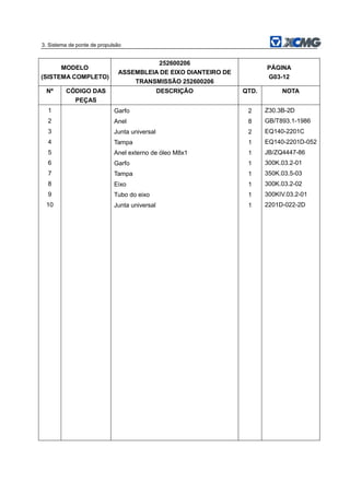 3. Sistema de ponte de propulsão
MODELO
(SISTEMA COMPLETO)
252600206
ASSEMBLEIA DE EIXO DIANTEIRO DE
TRANSMISSÃO 252600206
PÁGINA
G03-12
Nº CÓDIGO DAS
PEÇAS
DESCRIÇÃO QTD. NOTA
1 Garfo 2 Z30.3B-2D
2 Anel 8 GB/T893.1-1986
3 Junta universal 2 EQ140-2201C
4 Tampa 1 EQ140-2201D-052
5 Anel externo de óleo M8x1 1 JB/ZQ4447-86
6 Garfo 1 300K.03.2-01
7 Tampa 1 350K.03.5-03
8 Eixo 1 300K.03.2-02
9 Tubo do eixo 1 300KIV.03.2-01
10 Junta universal 1 2201D-022-2D
 