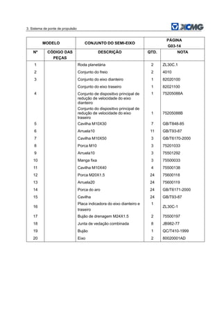 3. Sistema de ponte de propulsão
MODELO CONJUNTO DO SEMI-EIXO
PÁGINA
G03-14
Nº CÓDIGO DAS
PEÇAS
DESCRIÇÃO QTD. NOTA
1 Roda planetária 2 ZL30C.1
2 Conjunto do freio 2 4010
3 Conjunto do eixo dianteiro 1 82020100
Conjunto do eixo traseiro 1 82021100
4 Conjunto de dispositivo principal de
redução de velocidade do eixo
dianteiro
1 75205088A
Conjunto do dispositivo principal de
redução de velocidade do eixo
traseiro
1 75205088B
5 Cavilha M10X30 7 GB/T848-85
6 Arruela10 11 GB/T93-87
7 Cavilha M10X50 3 GB/T6170-2000
8 Porca M10 3 75201033
9 Arruela10 3 75501292
10 Manga fixa 3 75500033
11 Cavilha M10X40 4 75500138
12 Porca M20X1.5 24 75600118
13 Arruela20 24 75600119
14 Porca do aro 24 GB/T6171-2000
15 Cavilha 24 GB/T93-87
16
Placa indicadora do eixo dianteiro e
traseiro
1
ZL30C-1
17 Bujão de drenagem M24X1.5 2 75500197
18 Junta de vedação combinada 8 JB982-77
19 Bujão 1 QC/T410-1999
20 Eixo 2 80020001AD
 