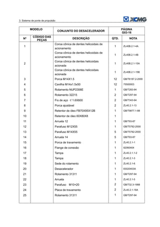 3. Sistema de ponte de propulsão
MODELO
CONJUNTO DO DESACELERADOR
PÁGINA
G03-16
Nº
CÓDIGO DAS
PEÇAS
DESCRIÇÃO QTD. NOTA
1
Coroa cônica de dentes helicoidais de
acionamento
1 ZL40B.2.1-4A
Coroa cônica de dentes helicoidais de
acionamento
1 ZL40B.2.1-4B
2
Coroa cônica de dentes helicoidais
acionada
1 ZL40B.2.1-15A
Coroa cônica de dentes helicoidais
acionada
1 ZL40B.2.1-15B
3 Porca M14X1.5 12 GB/T6187.2-2000
4 Cavilha M14x1.5x50 12 75500003
5 Rolamento NUP2306E 1 GB/T283-94
6 Rolamento 32215 2 GB/T297-94
7 Fio de aço ￠1.6X600 2 GB/T343-94
8 Porca ajustável 2 ZL40.2.1-13
9 Retentor de óleo FB70X95X12B 1 GB/T9877.1-88
10 Retentor de óleo 60X80X8 1
11 Arruela 12 1 GB/T93-87
12 Parafuso M12X55 1 GB/T5782-2000
13 Parafuso M14X55 5 GB/T5782-2000
14 Arruela 14 5 GB/T93-87
15 Porca de travamento 1 ZL40.2.1-1
16 Flange de conexão 1 82060404
17 Tampa 1 ZL40.2.1.1-2
18 Tampa 1 ZL40.2.1-3
19 Sede do rolamento 1 ZL40.2.1-6
20 Desacelerador 1 83020403A
21 Rolamento 31311 1 GB/T297-94
22 Arruela 1 ZL40.2.1-5
23 Parafuso M10×20 2 GB/T32.3-1988
24 Placa de travamento 2 ZL40.2.1-18A
25 Rolamento 31311 1 GB/T297-94
 