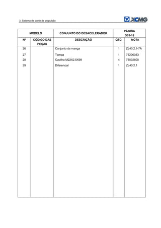 3. Sistema de ponte de propulsão
MODELO CONJUNTO DO DESACELERADOR
PÁGINA
G03-18
Nº CÓDIGO DAS
PEÇAS
DESCRIÇÃO QTD. NOTA
26 Conjunto da manga 1 ZL40.2.1-7A
27 Tampa 1 75200033
28 Cavilha M22X2.5X99 4 75502600
29 Diferencial 1 ZL40.2.1
 
