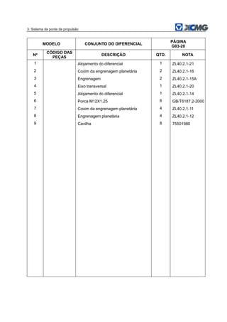 3. Sistema de ponte de propulsão
MODELO CONJUNTO DO DIFERENCIAL
PÁGINA
G03-20
Nº
CÓDIGO DAS
PEÇAS
DESCRIÇÃO QTD. NOTA
1 Alojamento do diferencial 1 ZL40.2.1-21
2 Coxim da engrenagem planetária 2 ZL40.2.1-16
3 Engrenagem 2 ZL40.2.1-15A
4 Eixo transversal 1 ZL40.2.1-20
5 Alojamento do diferencial 1 ZL40.2.1-14
6 Porca M12X1.25 8 GB/T6187.2-2000
7 Coxim da engrenagem planetária 4 ZL40.2.1-11
8 Engrenagem planetária 4 ZL40.2.1-12
9 Cavilha 8 75501980
 
