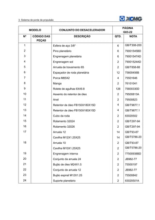 3. Sistema de ponte de propulsão
MODELO CONJUNTO DO DESACELERADOR
PÁGINA
G03-22
Nº CÓDIGO DAS
PEÇAS
DESCRIÇÃO QTD. NOTA
1 Esfera de aço 3/8″ 6 GB/T308-200
2 Pino planetário 6 79001545BD
3 Engrenagem planetária 6 79001547AD
4 Engrenagem sol 2 79001524AD
5 Arruela de travamento 85 2 GB/T858-88
6 Espaçador de roda planetária 12 75600456B
7 Porca M85X2 4 75501646
8 Manga 2 76101041
9 Rolete de agulhas 6X49.8 126 75600330D
10 Assento do retentor de óleo 2 79500813A
11 Anel 2 79500823
12 Retentor de óleo FB150X180X15D 4 GB/T9877.1
13 Retentor de óleo FB150X180X15D 4 GB/T9877.1
14 Cubo da roda 2 83020502
15 Rolamento 32024 2 GB/T297-94
16 Rolamento 32026 2 GB/T297-94
17 Arruela 12 14 GB/T93-87
Cavilha M12X1.25X25 14 GB/T5786-20
00
18 Arruela 10 2 GB/T93-87
Cavilha M10X1.25X25 2 GB/T5786-20
00
19 Engrenagem interna 2 77500938BD
20 Conjunto da arruela 24 2 JB982-77
21 Bujão de óleo M24X1.5 2 75500197
22 Conjunto de arruela 12 2 JB982-77
23 Bujão espiral M12X1.25 2 75500842
24 Suporte planetário 2 83020501A
 