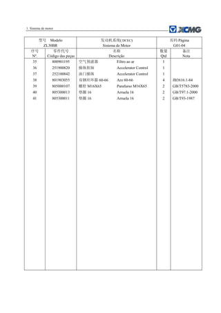 1. Sistema de motor
型号 Modelo
ZL30BR
发动机系统( DCEC)
Sistema de Motor
页码 Página
G01-04
序号
Nº.
零件代号
Código das peças
名称
Descrição
数量
Qtd
备注
Nota
35 800901195 空气预滤器 Filtro ao ar 1
36 251900820 操纵软轴 Accelerator Control 1
37 252100842 油门操纵 Accelerator Control 1
38 801903055 双钢丝环箍 60-66 Aro 60-66 4 JB3616.1-84
39 805000107 螺栓 M16X65 Parafurso M16X65 2 GB/T5783-2000
40 805300013 垫圈 16 Arruela 16 2 GB/T97.1-2000
41 805300011 垫圈 16 Arruela 16 2 GB/T93-1987
 
