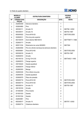 5. Parte do quadro dianteiro
MODELO
ZL30BR
ESTRUTURA DIANTEIRA
PÁGINA
G05-02
Nº CÓDIGO DAS
PEÇAS
DESCRIÇÃO QTD. NOTA
1 252600359 Estrutura dianteiro 1
2 252604960 Pino 2
3 805300111 Arruela 16 6 GB/T96.1-2002
4 805300011 Arruela 16 6 GB/T93-1987
5 805000022 Porca M16×25 6 GB/T5783-2000
6 252600511 Pino da junta superior 1
7 803164079 Anel retentor B60×80×8 2 GB/TT9877.1-1988
8 252600717 Arruela 2
9 800511234 Rolamento da Junta GE60ES 2 GB/T304
10 252604959 Pino do cilindro da lança da estrutura dianteira 2
11 805000681 Porca M12×65 6 GB/T5782-2000
12 805300018 Arruela 12 16 GB/T93-1987
13 252600572 Arruela 1
14 803164133 O-ring 73×5.3G 2 GB/T3452.1-1992
15 252600573 Flange superior 1
16 250100424 Gaxeta ajustável 1
17 252600574 Flange inferior 1
18 252600353 Manga 1
19 252600335 Pino inferior da junta 1
20 252600576 Gaxeta ajustável 1
21 252600575 Placa de pressão 1
22 805000716 Porca M12×30 10 GB/T5783-2000
23 805000714 Porca M10×20 6 GB/T5783-2000
24 805300014 Arruela 10 6 GB/T93-1987
25 250100183 Arruela 2
26 251900394 Pino-mestre 2
27 251901033 Gaxeta 2
28 251901034 Gaxeta 2
29 252604961 Pino 1
30 805300017 Arruela 10 4 GB/T97.1-2002
31 252600714 Cobertura dianteira 1
 