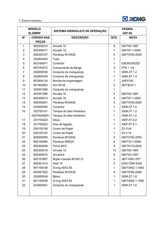 7. Sistema hidráulico
MODELO
ZL30BRF
SISTEMA HIDRÁULICO DE OPERAÇÃO
PÁGINA
G07-02
Nº CÓDIGO DAS
PEÇAS
DESCRIÇÃO QTD. NOTA
1 805300014 Arruela 10 9 GB/T93-1987
2 805300017 Arruela 10 7 GB/T97.1-2002
3 805000727 Parafuso M10X25 5 GB/T5783-2000
4 252604020 Tubo 1
5 803165971 Conector 1 I28LM33X2ED
6 803164272 Componente de flange 3 FPS 1 1/4
7 252600538 Conjunto de mangueiras 1 300K.07.1.2
8 252600539 Conjunto de mangueiras 1 300K.07.1.3
9 803004134 Bomba de engrenagem 1 JHP2100
10 801902693 Aro 50-55 2 JB/T3616.1
11 252601096 Conjunto de mangueiras 1
12 805301286 Arruela 16 4 GB/T93-1987
13 805300013 Arruela 16 4 GB/T97.1-2002
14 805000051 Parafuso M16X40 4 GB/T5783-2000
15 252600540 Conector 1 300K.07.1.5
16 252700101 Tanque do óleo hidráulico 1 350K.07.1.2
252700288(F) Tanque do óleo hidráulico 1 350K.07.1.2
17 251700223 Disco 1 300F.07.2-2
18 251700222 Eixo de ligação 1 300F.07.2-1
19 250100198 Coxim de Papel 1 Z3.10-8
20 250100163 Coxim de Papel 1 Z3.3-14
21 805000090 Parafuso M12X55 4 GB/T5782-2000
22 805100064 Parafuso M8X20 6 GB/T70.1-2008
23 805200049 Porca M12 4 GB/T6170-2000
24 805300018 Arruela 12 12 GB/T93-1987
25 805300010 Arruela 8 6 GB/T93-1987
26 803107807 Bujão roscado M14X1.5 3 JB/T1000-1977
27 805301410 Anel 14 3 Q/SC1294-2000
28 801100148 O-ring 40X3.55 1 GB/T3452.1-1992
29 805001922 Parafuso M10X30 4 GB/T5782-2000
30 252600634 Bloco 1 300K.07.1.8
31 801100049 O-ring 50X3.55 1 GB/T3452.1-1992
32 252600541 Conjunto de mangueiras 1 300K.07.1.6
 