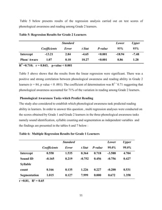 11
Table 5 below presents results of the regression analysis carried out on test scores of
phonological awareness and reading among Grade 2 learners.
Table 5: Regression Results for Grade 2 Learners
Coefficients
Standard
Error t Stat P-value
Lower
95%
Upper
95%
Intercept -13.21 2.84 -4.65 <0.001 -18.94 -7.48
Phon/ Aware 1.07 0.10 10.27 <0.001 0.86 1.28
R2
=0.710; r = 0.843, p-value < 0.001
Table 5 above shows that the results from the linear regression were significant. There was a
positive and strong correlation between phonological awareness and reading ability in Grade 2
learners (r = 84, p value < 0 .001). The coefficient of determination was R2 =
0.71 suggesting that
phonological awareness accounted for 71% of the variation in reading among Grade 2 learners.
Phonological Awareness Tasks which Predict Reading
The study also considered to establish which phonological awareness task predicted reading
ability in learners. In order to answer this question , multi regression analyses were conducted on
the scores obtained by Grade 1 and Grade 2 learners in the three phonological awareness tasks
namely sound identification, syllable counting and segmentation as independent variables and
the findings are presented in the tables 6 and 7 below :
Table 6: Multiple Regression Results for Grade 1 Learners
Coefficients
Standard
Error t Stat P-value
Lower
99.0%
Upper
99.0%
Intercept 0.558 1.535 0.364 0.718 -3.588 4.704
Sound ID -0.165 0.219 -0.752 0.456 -0.756 0.427
Syllable
count 0.166 0.135 1.226 0.227 -0.200 0.531
Segmentation 1.015 0.127 7.999 0.000 0.672 1.358
r =0.81, R² = 0.65
 