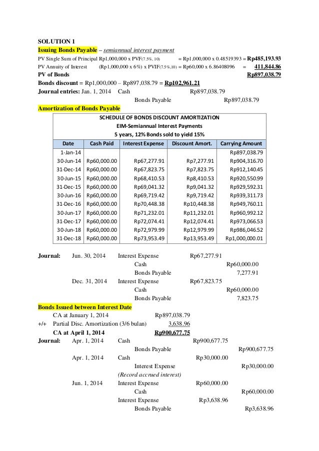 Solutions Financial Accounting Non Current Liabilities Solutions Financial Accounting Non Current Liabilities