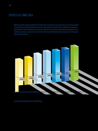 RWE Dea offers highly qualified staff attractive employment opportunities and exciting fields
of activity in a technologically innovative, international company. We underpin our business
­development with targeted recruiting and systematic personnel development programmes. In
addition, we have a commitment to further the social interests of the people at our Company
and its environment.
2007
1,091
1,144
1,278
1,363
1,362
1,375
1,443
2008
2009
2010
2011
2012
2013
Further increase in size of workforce At the end of December 2013, RWE Dea employed a workforce of 1,443
in terms of full-time equivalents. This represents a 5 percent increase in the number of employees compared
with the previous year.
International assignments with RWE Dea RWE Dea is an international enterprise. People from almost 50
­nations successfully work together in our Company, and we are delighted with a growing exchange that is
unfolding amongst our international locations. Meanwhile the share of the workforce employed in a country
of which they are not nationals has reached over 12 percent. By becoming a Global Employment Company,
we want to become even more attractive to international experts in future.
At the end of 2013, roughly one third of our employees were working outside Germany. Of these, about
RWE Dea 80 staff members are engaged as expats abroad.
38
PEOPLE AT RWE DEA
Employees, RWE Dea Group; Number of jobs, expressed in Employee Equivalents	
 