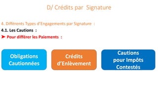 D/ Crédits par Signature
4. Différents Types d’Engagements par Signature :
4.1. Les Cautions :
➤ Pour différer les Paiements :
Obligations
Cautionnées
Crédits
d’Enlèvement
Cautions pour
Cautions
pour Impôts
Contestés
 