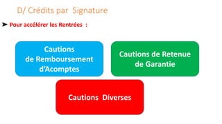 D/ Crédits par Signature
➤ Pour accélérer les Rentrées :
Cautions
de Remboursement
d’Acomptes
Cautions Diverses
Cautions de Retenue
de Garantie
 