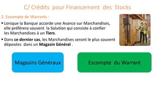C/ Crédits pour Financement des Stocks
2. Escompte de Warrants :
 Lorsque la Banque accorde une Avance sur Marchandises,
elle préférera souvent la Solution qui consiste à confier
les Marchandises à un Tiers.
 Dans ce dernier cas, les Marchandises seront le plus souvent
déposées dans un Magasin Général .
Magasins Généraux Escompte du Warrant
 
