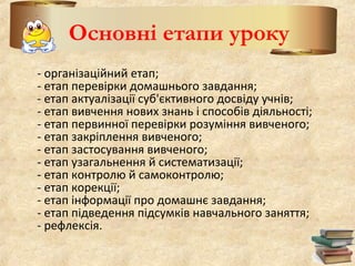 - організаційний етап;
- етап перевірки домашнього завдання;
- етап актуалізації суб'єктивного досвіду учнів;
- етап вивчення нових знань і способів діяльності;
- етап первинної перевірки розуміння вивченого;
- етап закріплення вивченого;
- етап застосування вивченого;
- етап узагальнення й систематизації;
- етап контролю й самоконтролю;
- етап корекції;
- етап інформації про домашнє завдання;
- етап підведення підсумків навчального заняття;
- рефлексія.
Основні етапи уроку
 