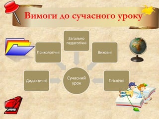 Вимоги до сучасного уроку
 