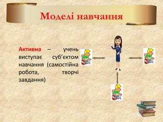 Моделі навчання
Активна – учень
виступає суб’єктом
навчання (самостійна
робота, творчі
завдання)
 
