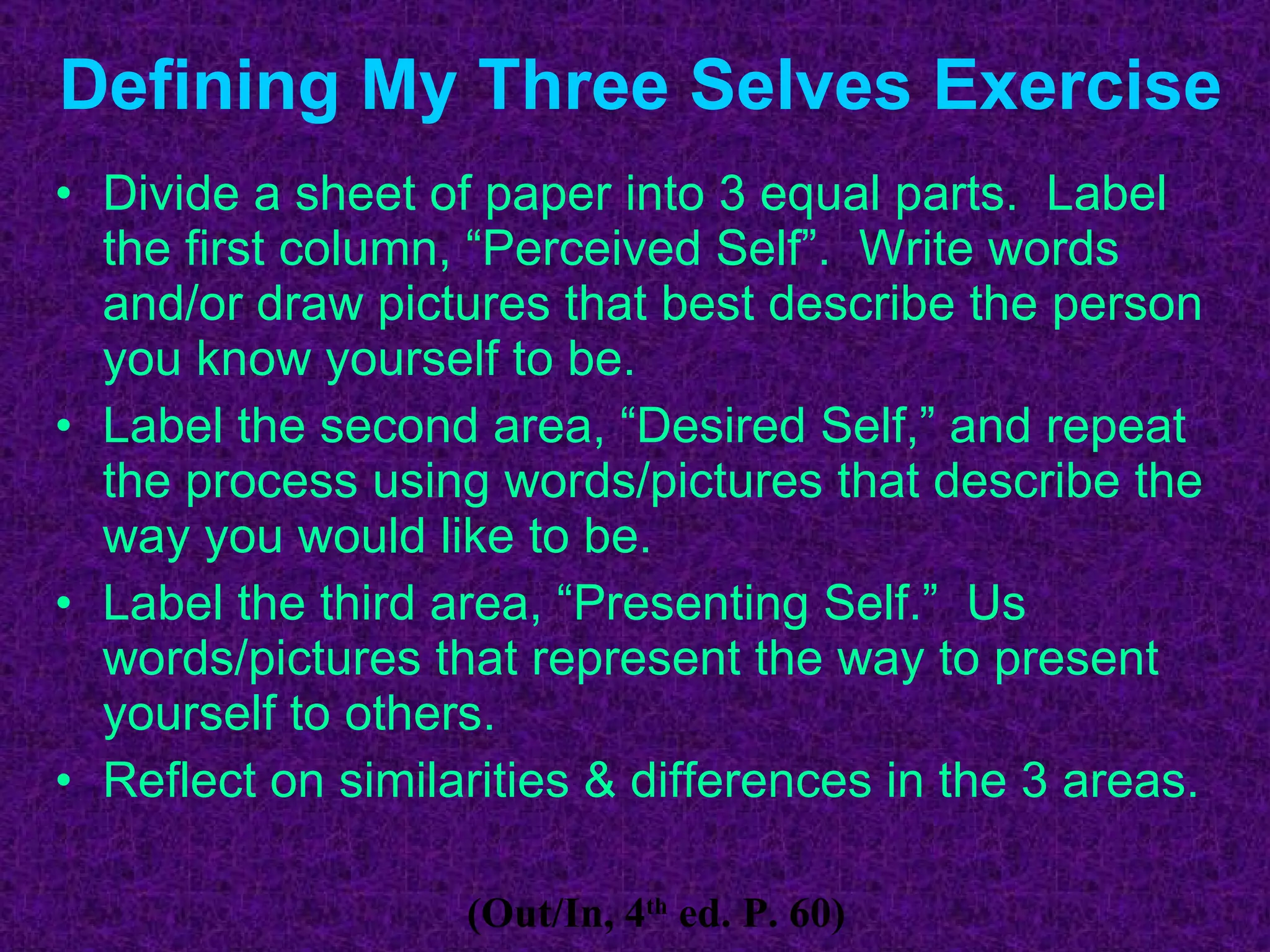 Defining My Three Selves Exercise Divide a sheet of paper into 3 equal parts.  Label the first column, “Perceived Self”.  Write words and/or draw pictures that best describe the person you know yourself to be. Label the second area, “Desired Self,” and repeat the process using words/pictures that describe the way you would like to be. Label the third area, “Presenting Self.”  Us words/pictures that represent the way to present yourself to others. Reflect on similarities & differences in the 3 areas. (Out/In, 4 th  ed. P. 60) 