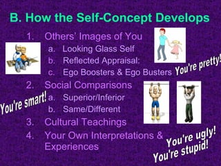 B. How the Self-Concept Develops Others’ Images of You a.  Looking Glass Self Reflected Appraisal:  Ego Boosters & Ego Busters Social Comparisons Superior/Inferior Same/Different Cultural Teachings Your Own Interpretations & Experiences You're ugly! You're stupid! You're pretty! You're smart! 