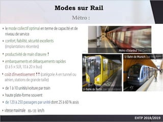Métro :
Modes sur Rail
 