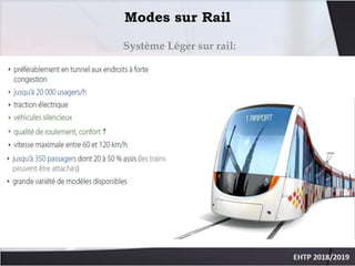 Système Léger sur rail:
Modes sur Rail
 