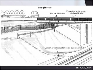 Réalisation des travaux
4ème étape : Les équipements ferroviaires : Les voies composées d’un ballast, de
traverses et de r...