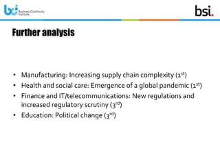 Further analysis
• Manufacturing: Increasing supply chain complexity (1st)
• Health and social care: Emergence of a global...