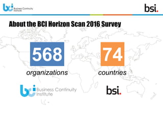 About the BCI Horizon Scan 2016 Survey
568 74
organizations countries
 