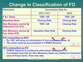 Change in Classification of FO Galaxy Surfactants Ltd., Navi Mumbai TDR / AR TDR / AR P & L Items Conversion Rate for NFO reclassified as IFO FOREX Reserve is continued until actual disposal of FO Translated amounts for Non Monetary Items are treated as historical cost of those items, from that date. IFO reclassified as NFO Ex. Diff. will arise on conversion of non-monetary items ;& The same shall be accumulated in FOREX Reserve Closing Rate TDR / AR Non Monetary carried @ Historical Cost (FC) Closing Rate Valuation Date Rate Non Monetary carried @ Fair Value (FC) Closing Rate Closing Rate Monetary Items NFO IFO = FCT Particulars Eg.>> Eg.>> 