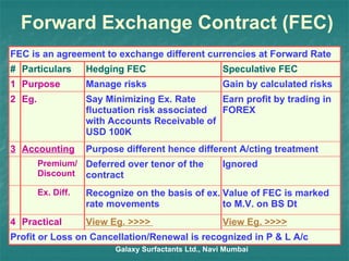 Forward Exchange Contract (FEC) Galaxy Surfactants Ltd., Navi Mumbai Profit or Loss on Cancellation/Renewal is recognized in P & L A/c Practical Ex. Diff. Premium/ Discount Accounting Eg. Purpose Particulars Ignored Deferred over tenor of the contract Gain by calculated risks Manage risks 1 View Eg. >>>> View Eg. >>>>  4 FEC is an agreement to exchange different currencies at Forward Rate Value of FEC is marked to M.V. on BS Dt Recognize on the basis of ex. rate movements Purpose different hence different A/cting treatment 3 Earn profit by trading in FOREX Say Minimizing Ex. Rate fluctuation risk associated with Accounts Receivable of USD 100K 2 Speculative FEC Hedging FEC # 