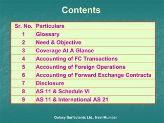 Contents  Galaxy Surfactants Ltd., Navi Mumbai AS 11 & International AS 21 9 AS 11 & Schedule VI 8 Accounting of Forward Exchange Contracts 6 Accounting of Foreign Operations 5 Disclosure 7 Coverage At A Glance 3 Accounting of FC Transactions 4 Need & Objective 2 Glossary 1 Particulars Sr. No. 