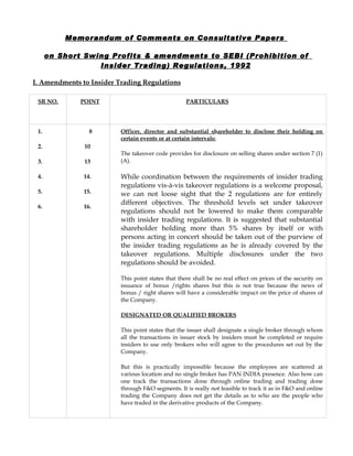 Memorandum of Comments on Consultative Papers

      on Short Swing Profits & amendments to SEBI (Prohibition of
                  Insider Trading) Regulations, 1992

I. Amendments to Insider Trading Regulations

 SR NO.       POINT                                 PARTICULARS




 1.              8        Officer, director and substantial shareholder to disclose their holding on
                          certain events or at certain intervals:
 2.            10
                          The takeover code provides for disclosure on selling shares under section 7 (1)
 3.            13         (A).

 4.            14.        While coordination between the requirements of insider trading
                          regulations vis-à-vis takeover regulations is a welcome proposal,
 5.            15.        we can not loose sight that the 2 regulations are for entirely
                          different objectives. The threshold levels set under takeover
 6.            16.
                          regulations should not be lowered to make them comparable
                          with insider trading regulations. It is suggested that substantial
                          shareholder holding more than 5% shares by itself or with
                          persons acting in concert should be taken out of the purview of
                          the insider trading regulations as he is already covered by the
                          takeover regulations. Multiple disclosures under the two
                          regulations should be avoided.

                          This point states that there shall be no real effect on prices of the security on
                          issuance of bonus /rights shares but this is not true because the news of
                          bonus / right shares will have a considerable impact on the price of shares of
                          the Company.

                          DESIGNATED OR QUALIFIED BROKERS

                          This point states that the issuer shall designate a single broker through whom
                          all the transactions in issuer stock by insiders must be completed or require
                          insiders to use only brokers who will agree to the procedures set out by the
                          Company.

                          But this is practically impossible because the employees are scattered at
                          various location and no single broker has PAN INDIA presence. Also how can
                          one track the transactions done through online trading and trading done
                          through F&O segments. It is really not feasible to track it as in F&O and online
                          trading the Company does not get the details as to who are the people who
                          have traded in the derivative products of the Company.
 