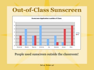 Out-of-Class Sunscreen Gel up, Screen up! People used sunscreen outside the classroom! 