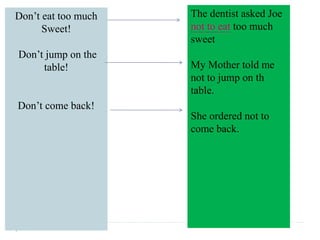 Don’t eat too much
Sweet!
Don’t jump on the
table!
Don’t come back!
The dentist asked Joe
not to eat too much
sweet
My Mother told me
not to jump on th
table.
She ordered not to
come back.
 