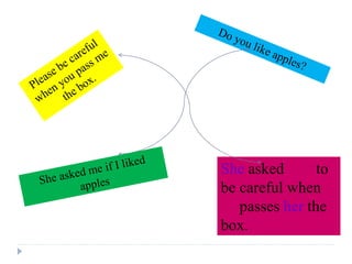 She asked him to
be careful when
he passes her the
box.
 