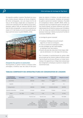 18
Caractéristiques
technico-financières
A la maison Ruduu Grenier Tilgr Baoré
Petite voûte
nubienne
Magasin en pierre
Coût (FCFA) - 600 000 1 Million
1 à-1.2 Millions. En
banco
5 Millions
Capacité - 3 t 10 t 6-8 t 12 t
Coût par tonne - 200 000 100 000 125 000 à 200 000 400 000
Durée de conservation 2-3 mois 3-4 mois 6-8 mois 5-6mois 4-5 mois
Pertes Env. 50% 7-10% 1-2% 10% 10-15%
Entretien
(réhabilitation)
- Tous les 2 ans Tous les 3 ans Faible Très faible
Autres
Fixe
Constructible
par les artisans locaux
Déplaçable
Constructible par des
artisans et producteurs
locaux - Ecologique -
Appropriation par les
utilisateurs Entretien
facile et peu coûteux
Fixe
Besoin de main
d’œuvre spécialisée
Entretien difficile
et coûteux
Fixe
Besoin de main
d’œuvre spécialisée
De capacités variables, le grenier Tilgr Baoré est conçu
pour stocker plusieurs dizaines de tonnes d’oignons.
De forme rectangulaire, c’est une maison de 5m de
long sur 4m de large. Simple dans sa composition, sa
construction nécessite 50 % de matériaux locaux (bois,
plastique, paille) et 50% de matériaux définitifs (acier)
selon la note conceptuelle. La couverture du grenier est
située à 2,7 m de hauteur du sol et recouverte de plas-
tique avant de recevoir la paille (PAMEFA, 2016).
Charpente d’un grenier en construction
Techniquement, le grenier monté se compose d’ailes
aménagées à l’extérieur avec des claies en bois pour
TABLEAU COMPARATIF DES INFRASTRUCTURES DE CONSERVATION DE L’OIGNON
placer les oignons à l’intérieur. Les ailes servent aussi
d’aération interne du grenier. L’extérieur est recouvert
de paille et permet de maintenir l’aération, l’humidité
et la température interne à 29,49°C (IRSAT, 2016). La
constitution des murs respecte les parois verticales (Est-
Sud, Ouest et Nord). Les parois intérieures sont consti-
tuées de planches et chevrons soutenus par la fondation
en fer. Au niveau de la porte d’entrée, du plastique est
posé pour éviter que l’intérieur du local soit humide en
cas de pluie (PAMEFA, 2016).
Le montage du grenier nécessite :
• 12 poteaux métalliques recouverts de gril-
lages fins sur toute son envergure ;
• 1 toit ou couverture en plastique et paille ;
• 4 ailes protégées par des imperméables
en plastique à leur face externe ;
• 8 points de pose des claies (dont 4 de chaque côté)
avec les dimensions 1,5 m de large et 5m de long.
Pour l’innovateur, le positionnement du grenier obéit
aux principes que les maisons isolées et s’étirant suivant
l’axe Est-Ouest sont les plus efficaces sur le plan biocli-
matique. Une approche qui s’intègre dans la dynamique
des changements climatiques et prend en compte l’en-
vironnement local.
Fiche technique de montage du Tilgr Baoré
 