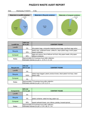 Piazza's Waste Audit Report Final | PDF