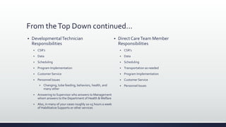 From theTop Down continued…
 DevelopmentalTechnician
Responsibilities
 CSR’s
 Data
 Scheduling
 Program Implementation
 Customer Service
 Personnel Issues
 Changing, tube feeding, behaviors, health, and
many other
 Answering to Supervisor who answers to Management
whom answers to the Department of Health &Welfare
 Also, in many of your cases roughly 10-15 hours a week
of Habilitative Supports or other services
 Direct CareTeam Member
Responsibilities
 CSR’s
 Data
 Scheduling
 Transportation as needed
 Program Implementation
 Customer Service
 Personnel Issues
 