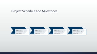 Project Schedule and Milestones
Milestone 1
• 11.18.15
Milestone 2
• 12.2.15
Milestone 3
• 12.16.15
Milestone 4
• 1.13.16
 