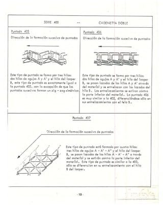 tipos de puntadas de costura segun normas ISO | PDF
