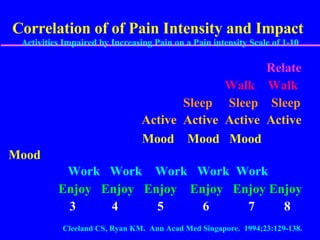 Correlation of of Pain Intensity and Impact   Activities Impaired by Increasing Pain on a Pain intensity Scale of 1-10 Relate Walk  Walk Sleep  Sleep  Sleep Active  Active  Active  Active     Mood  Mood  Mood  Mood     Work  Work  Work  Work  Work Enjoy  Enjoy  Enjoy  Enjoy  Enjoy Enjoy 3  4  5  6  7  8   >>>>>  >>>>>  >>>  Worst Pain Rating   >>>  >>>>>  >>>>>  Cleeland CS, Ryan KM.  Ann Acad Med Singapore.  1994;23:129-138.  