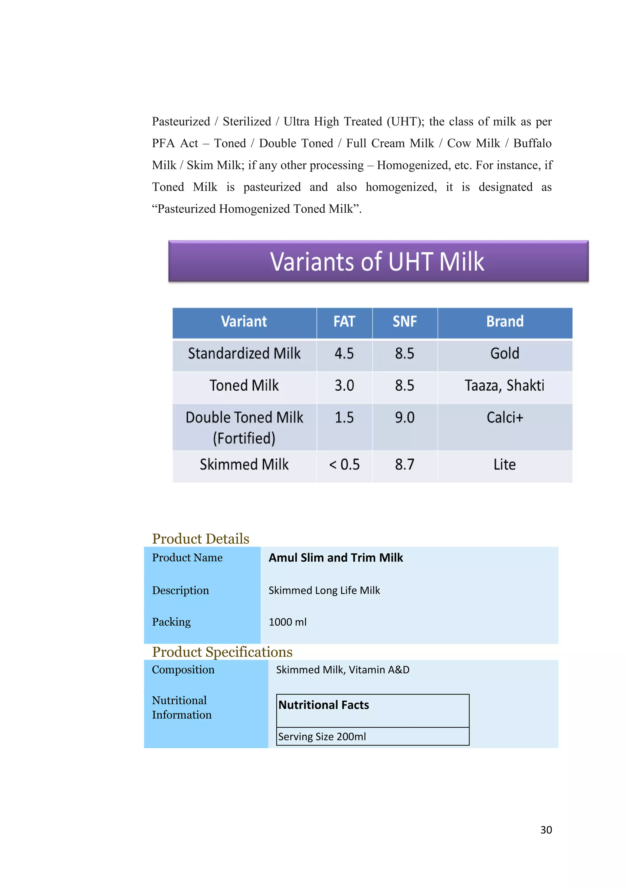 30
Pasteurized / Sterilized / Ultra High Treated (UHT); the class of milk as per
PFA Act – Toned / Double Toned / Full Cream Milk / Cow Milk / Buffalo
Milk / Skim Milk; if any other processing – Homogenized, etc. For instance, if
Toned Milk is pasteurized and also homogenized, it is designated as
“Pasteurized Homogenized Toned Milk”.
Product Details
Product Name Amul Slim and Trim Milk
Description Skimmed Long Life Milk
Packing 1000 ml
Product Specifications
Composition Skimmed Milk, Vitamin A&D
Nutritional
Information
Nutritional Facts
Serving Size 200ml
 