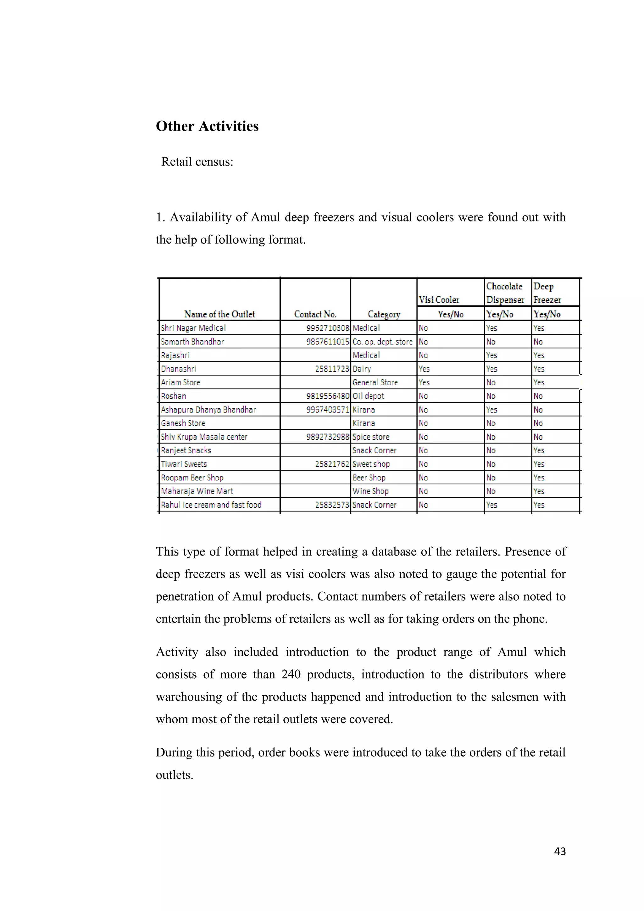 43
Other Activities
Retail census:
1. Availability of Amul deep freezers and visual coolers were found out with
the help of following format.
This type of format helped in creating a database of the retailers. Presence of
deep freezers as well as visi coolers was also noted to gauge the potential for
penetration of Amul products. Contact numbers of retailers were also noted to
entertain the problems of retailers as well as for taking orders on the phone.
Activity also included introduction to the product range of Amul which
consists of more than 240 products, introduction to the distributors where
warehousing of the products happened and introduction to the salesmen with
whom most of the retail outlets were covered.
During this period, order books were introduced to take the orders of the retail
outlets.
 