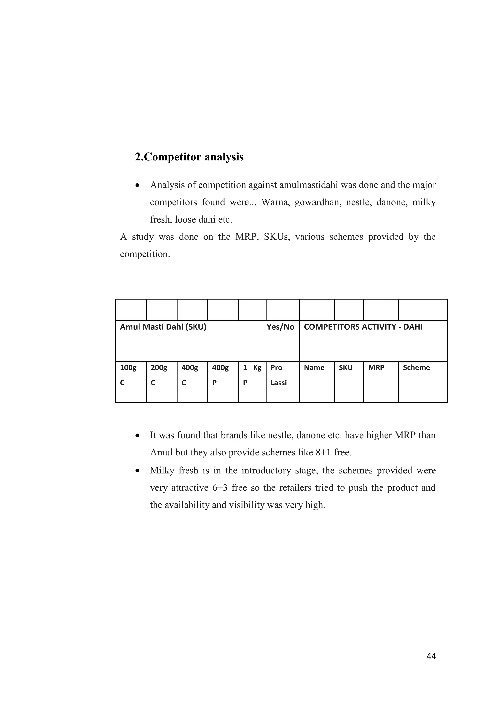 44
2.Competitor analysis
 Analysis of competition against amulmastidahi was done and the major
competitors found were... Warna, gowardhan, nestle, danone, milky
fresh, loose dahi etc.
A study was done on the MRP, SKUs, various schemes provided by the
competition.
Amul Masti Dahi (SKU) Yes/No COMPETITORS ACTIVITY - DAHI
100g
C
200g
C
400g
C
400g
P
1 Kg
P
Pro
Lassi
Name SKU MRP Scheme
 It was found that brands like nestle, danone etc. have higher MRP than
Amul but they also provide schemes like 8+1 free.
 Milky fresh is in the introductory stage, the schemes provided were
very attractive 6+3 free so the retailers tried to push the product and
the availability and visibility was very high.
 