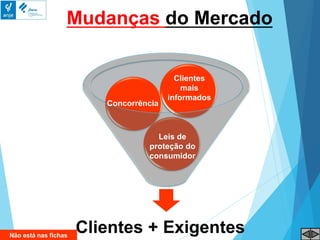 Mudanças do Mercado
Clientes + Exigentes
Leis de
proteção do
consumidor
Clientes
mais
informados
Concorrência
Não está nas fichas
 
