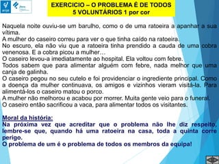 EXERCICIO – O PROBLEMA É DE TODOS
5 VOLUNTÁRIOS 1 por cor
Naquela noite ouviu-se um barulho, como o de uma ratoeira a apanhar a sua
vítima.
A mulher do caseiro correu para ver o que tinha caído na ratoeira.
No escuro, ela não viu que a ratoeira tinha prendido a cauda de uma cobra
venenosa. E a cobra picou a mulher…
O caseiro levou-a imediatamente ao hospital. Ela voltou com febre.
Todos sabem que para alimentar alguém com febre, nada melhor que uma
canja de galinha.
O caseiro pegou no seu cutelo e foi providenciar o ingrediente principal. Como
a doença da mulher continuava, os amigos e vizinhos vieram visitá-la. Para
alimentá-los o caseiro matou o porco.
A mulher não melhorou e acabou por morrer. Muita gente veio para o funeral.
O caseiro então sacrificou a vaca, para alimentar todos os visitantes.
Moral da história:
Na próxima vez que acreditar que o problema não lhe diz respeito,
lembre-se que, quando há uma ratoeira na casa, toda a quinta corre
perigo.
O problema de um é o problema de todos os membros da equipa!
 