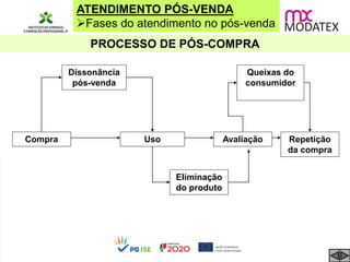 ATENDIMENTO PÓS-VENDA
Fases do atendimento no pós-venda
PROCESSO DE PÓS-COMPRA
Compra
Dissonância
pós-venda
Uso Avaliação
Eliminação
do produto
Queixas do
consumidor
Repetição
da compra
 