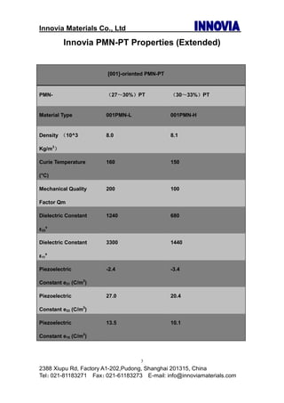 Innovia Materials Co., Ltd
2388 Xiupu Rd, Factory A1-202,Pudong, Shanghai 201315, China
Tel：021-81183271 Fax：021-61183273 E-mail: info@innoviamaterials.com
3
Innovia PMN-PT Properties (Extended)
[001]-oriented PMN-PT
PMN- （（（（27～～～～30%））））PT （（（（30～～～～33%））））PT
Material Type 001PMN-L 001PMN-H
Density （（（（10^3
Kg/m3
））））
8.0 8.1
Curie Temperature
(°C)
160 150
Mechanical Quality
Factor Qm
200 100
Dielectric Constant
ε33
s
1240 680
Dielectric Constant
ε11
s
3300 1440
Piezoelectric
Constant e31 (C/m3
)
-2.4 -3.4
Piezoelectric
Constant e33 (C/m3
)
27.0 20.4
Piezoelectric
Constant e15 (C/m3
)
13.5 10.1
 