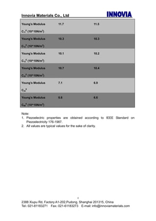 Innovia Materials Co., Ltd
2388 Xiupu Rd, Factory A1-202,Pudong, Shanghai 201315, China
Tel：021-81183271 Fax：021-61183273 E-mail: info@innoviamaterials.com
4
Young’s Modulus
C11
E
(10^10N/m2
)
11.7 11.5
Young’s Modulus
C12
E
(10^10N/m2
)
10.3 10.3
Young’s Modulus
C13
E
(10^10N/m2
)
10.1 10.2
Young’s Modulus
C33
E
(10^10N/m2
)
10.7 10.4
Young’s Modulus
C44
E
7.1 6.9
Young’s Modulus
C66
E
(10^10N/m2
)
6.6 6.6
Note:
1. Piezoelectric properties are obtained according to IEEE Standard on
Piezoelectricity 176-1987.
2. All values are typical values for the sake of clarity.
 