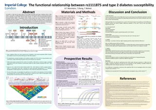 The functional relationship between rs1111875 and type 2 diabetes susceptibility
B T Macintyre, T Zheng, T Wahed
Introduction
Figure 1: Loci associated with T2D in the human genome. HHEX and IDE genes (located on chromosome 10) have been shown
to be significantly associated with T2D in humans.4 (Image taken from Frazer et al., 2009)8
Materials and Methods
Step 1: Genotype human foetal blood to
identify two homozygous rs1111875 alleles;
the C/C allele and the T/T allele. This will to
allow relative expression to be quantified.
Step 2: Generate a stable and functional
human β cell line according to the method
established by Ravassard et al. 16
Step 3: Design rs1111875 specific CRISPR
guide RNA (gRNA) sequence using the
protocol developed by Ran et al. 15
Step 4: Produce three isogenic β cell lines
using: (a) β cells without transfection; (b) β
cells transfected with all CRISPR reagents
except genetic material; (c) mutant cell line
with alternative homozygous genotype,
produced using CRISPR.
Step 5: Use ARMS PCR25 to confirm the
genotypes of each cell line (e.g. T/T(a),
T/T(b), and C/C(c))
Step 6: Perform TaqMan expression assays
on each of the cell lines to measure relative
HHEX and IDE expression.
Prospective Results
Discussion and Conclusion
References
(1) Applied Biosciences by Life Technologies, (2015). TaqMan Gene Expression Assay Protocol. [online] Available at: https://tools.lifetechnologies.com/content/sfs/manuals/cms_041280.pdf [Accessed 19 Jan.
2015].
(2) Bort R, Martinez-Barbera JP, Beddington RS, Zaret KS. Hex homeobox gene-dependent tissue positioning is required for organogenesis of the ventral pancreas. Development 2004 Feb;131(4):797-806.
(3) Bort R, Signore M, Tremblay K, Martinez Barbera JP, Zaret KS. Hex homeobox gene controls the transition of the endoderm to a pseudostratified, cell emergent epithelium for liver bud development. Dev Biol
2006 Feb 1;290(1):44-56.
(4) Diabetes Genetics Initiative of Broad Institute of Harvard and MIT, Lund University, and Novartis Institutes of BioMedical Research, Saxena R, Voight BF, Lyssenko V, Burtt NP, de Bakker PI, et al. Genome-wide
association analysis identifies loci for type 2 diabetes and triglyceride levels. Science 2007 Jun 1;316(5829):1331-1336.
(5) DIAbetes Genetics Replication And Meta-analysis (DIAGRAM) Consortium, Asian Genetic Epidemiology Network Type 2 Diabetes (AGEN-T2D) Consortium, South Asian Type 2 Diabetes (SAT2D) Consortium,
Mexican American Type 2 Diabetes (MAT2D) Consortium, Type 2 Diabetes Genetic Exploration by Nex-generation sequencing in muylti-Ethnic Samples (T2D-GENES) Consortium, Mahajan A, et al. Genome-wide
trans-ancestry meta-analysis provides insight into the genetic architecture of type 2 diabetes susceptibility. Nat Genet 2014 Mar;46(3):234-244.
(6) Edwards SL, Beesley J, French JD, Dunning AM. Beyond GWASs: illuminating the dark road from association to function. Am J Hum Genet 2013 Nov 7;93(5):779-797.
(7) Fakhrai-Rad H, Nikoshkov A, Kamel A, Fernstrom M, Zierath JR, Norgren S, et al. Insulin-degrading enzyme identified as a candidate diabetes susceptibility gene in GK rats. Hum Mol Genet 2000 Sep
1;9(14):2149-2158.
(8) Frazer KA, Murray SS, Schork NJ, Topol EJ. Human genetic variation and its contribution to complex traits. Nat Rev Genet 2009 Apr;10(4):241-251.
(9) Harrison MM, Jenkins BV, O'Connor-Giles KM, Wildonger J. A CRISPR view of development. Genes Dev 2014 Sep 1;28(17):1859-1872.
(10) Hunter MP, Wilson CM, Jiang X, Cong R, Vasavada H, Kaestner KH, et al. The homeobox gene Hhex is essential for proper hepatoblast differentiation and bile duct morphogenesis. Dev Biol 2007 Aug
15;308(2):355-367.
(11) Krentz NA, Nian C, Lynn FC. TALEN/CRISPR-Mediated eGFP Knock-In Add-On at the OCT4 Locus Does Not Impact Differentiation of Human Embryonic Stem Cells towards Endoderm. PLoS One 2014 Dec
4;9(12):e114275.
(12) Li X, Li Y, Song B, Guo S, Chu S, Jia N, et al. Hematopoietically-expressed homeobox gene three widely-evaluated polymorphisms and risk for diabetes: a meta-analysis. PLoS One 2012;7(11):e49917.
(13) Qian Y, Lu F, Dong M, Lin Y, Li H, Chen J, et al. Genetic variants of IDE-KIF11-HHEX at 10q23.33 associated with type 2 diabetes risk: a fine-mapping study in Chinese population. PLoS One 2012;7(4):e35060.
(14) Ragvin A, Moro E, Fredman D, Navratilova P, Drivenes O, Engstrom PG, et al. Long-range gene regulation links genomic type 2 diabetes and obesity risk regions to HHEX, SOX4, and IRX3. Proc Natl Acad Sci U S
A 2010 Jan 12;107(2):775-780.
(15) Ran FA, Hsu PD, Wright J, Agarwala V, Scott DA, Zhang F. Genome engineering using the CRISPR-Cas9 system. Nat Protoc 2013 Nov;8(11):2281-2308.
(16) Ravassard P, Hazhouz Y, Pechberty S, Bricout-Neveu E, Armanet M, Czernichow P, et al. A genetically engineered human pancreatic beta cell line exhibiting glucose-inducible insulin secretion. J Clin Invest 2011
Sep;121(9):3589-3597.
(17) Reitz C, Cheng R, Schupf N, Lee JH, Mehta PD, Rogaeva E, et al. Association between variants in IDE-KIF11-HHEX and plasma amyloid beta levels. Neurobiol Aging 2012 Jan;33(1):199.e13-199.e17.
(18) Sander JD, Joung JK. CRISPR-Cas systems for editing, regulating and targeting genomes. Nat Biotechnol 2014 Apr;32(4):347-355.
(19) Scott LJ, Mohlke KL, Bonnycastle LL, Willer CJ, Li Y, Duren WL, et al. A genome-wide association study of type 2 diabetes in Finns detects multiple susceptibility variants. Science 2007 Jun 1;316(5829):1341-
1345.
(20) Sladek R, Rocheleau G, Rung J, Dina C, Shen L, Serre D, et al. A genome-wide association study identifies novel risk loci for type 2 diabetes. Nature 2007 Feb 22;445(7130):881-885.
(21) Staiger H, Machicao F, Stefan N, Tschritter O, Thamer C, Kantartzis K, et al. Polymorphisms within novel risk loci for type 2 diabetes determine beta-cell function. PLoS One 2007 Sep 5;2(9):e832.
(22) Steinthorsdottir V, Thorleifsson G, Reynisdottir I, Benediktsson R, Jonsdottir T, Walters GB, et al. A variant in CDKAL1 influences insulin response and risk of type 2 diabetes. Nat Genet 2007 Jun;39(6):770-775.
(23) Steneberg P, Bernardo L, Edfalk S, Lundberg L, Backlund F, Ostenson CG, et al. The type 2 diabetes-associated gene ide is required for insulin secretion and suppression of alpha-synuclein levels in beta-cells.
Diabetes 2013 Jun;62(6):2004-2014.
(24) WHO Diabetes factsheet http://www.who.int/mediacentre/factsheets/fs312/en/ accessed:16/01/2015
(25) You FM, Huo N, Gu YQ, Luo MC, Ma Y, Hane D, et al. BatchPrimer3: a high throughput web application for PCR and sequencing primer design. BMC Bioinformatics 2008 May 29;9:253-2105-9-253.
(26) Zeggini E, Weedon MN, Lindgren CM, Frayling TM, Elliott KS, Lango H, et al. Replication of genome-wide association signals in UK samples reveals risk loci for type 2 diabetes. Science 2007 Jun
1;316(5829):1336-1341.
(27) Zhang J, McKenna LB, Bogue CW, Kaestner KH. The diabetes gene Hhex maintains delta-cell differentiation and islet function. Genes Dev 2014 Apr 15;28(8):829-834.
 Type 2 diabetes (T2D) is the most common form of diabetes in the human population (90% of people
with diabetes around the world), affecting over 300 million people.24
 The significantly increased morbidity and mortality in people with T2D, and the rising prevalence over
recent years, makes elaborating the genetic basis of the disease very important.
 GWAS meta-analysis showed that the C allele of rs1111875, a SNP within an enhancer region, is strongly
associated to T2D in the LD block on chromosome 10q23.33, which contains the genes IDE, KIF1117, and
HHEX.5,12,13,19
 Knock-out rat in which IDE has been deleted exhibit T2D7, while deletion of HHEX is embryo lethal2,3;
HHEX is a transcription factor that is essential for normal pancreatic development2,3,10,21,27, therefore
dysregulation of HHEX expression may contribute to T2D via aberrant downstream interactions.
 The aim of this study is to investigate the significance of rs1111875 to the expression of IDE and HHEX;
we anticipate that rs1111875 modulates the enhancer’s activity on one or both of these genes, which
would provide a functional basis for its association with T2D.
Potential outcomes:
1. Increased expression of HHEX and/or IDE
Upregulation of HHEX suggests that the mutant
enhancer contribute to T2D in a complex manner.
However, upregulation of IDE is unlikely to indicate
a functional relevance in T2D.
2. Decreased expression of HHEX and/or IDE
Downregulated IDE suggests that the enhancer
contribute to T2D by increasing insulin resistance
and impairing secretion of insulin.23
Downregulated HHEX suggests that the enhancer
contribute to T2D by reducing epistasis, given that
it is a transcription factor.
3. No change in expression
This would confirm the null hypothesis that
rs1111875 does not contribute to T2D at this locus
suggesting other SNPs in proxy to this SNP maybe
linked to the expression of these genes.
1. Beta cell culture
Human foetal pancreatic β cells (hfpβ cells) must be used because the proliferative potential of adult β
cells is extremely low, and procedures for generating functional β cells from human embryonic stem cells
have not been fully developed.
Although hfpβ cells are anticipated to be crucial to T2D research (given the significance of the differences
between humans and animal models), differences between in vivo and in vitro β cells may distort
experimental results.
2. In vitro experiment6
Advantages:
Ease of manipulation
Cell homogeneity
Extended replicative capacity in generating specific cell of interest
Disadvantages:
Transcription profiles between in vivo human beta cells and in vitro beta cells.16
Limited access to tissue samples.
3. CRISPR9
Advantages - Less labour intensive, higher targeting specificity, high transfection efficiency.11
Why use CRISPR instead of ZFN and TALENs?
ZFNs induce off-target cleavage and assembly of multiple ZFNs lead to reduced specificity to target DNA.
TALENs enable highly specific targeting of genes, but the length of DNA it can recognise is limited.
5. TaqMan
Advantages:
Differentially labelled fluorophore probes allow amplification of two distinct sequences in one reaction.
The use of probe and primers to the region of interest makes this technique highly specific.
Post-PCR processing is eliminated, which reduces assay labour and material costs.
Disadvantage:
Poor primer design can lead to nonspecific binding and amplification of inappropriate genes.
Synthesis of different probes is required for different sequences.
The Future:
If the rs1111875 risk allele (C) significantly alters HHEX and/or IDE gene expression in hfpβ cells, this
suggest a potential mechanism by which this can contribute to T2D, providing a possible method for
modifying HHEX and/or IDE gene expression in human beta cells.
If no difference in expression is observed, other significant SNPs can be investigated within the LD block
using the same methods.12,21,22,26
Additional loci associated with T2D could potentially be investigated using a similar method.14,22
Figure 4: SNP genotyping assay using ARMS PCR
The foetal blood sample genotyped in step 1 of Materials and
Methods must either be homozygous for the C allele (pink) or
the T allele (dark blue). The mutant cell line produced using
CRISPR will be engineered to be homozygous for the other
allele. (Figure adapted from You et al., 2008)25
Figure 5: TaqMan expression assay results: If the risk allele (C) increases expression of HHEX or IDE, results
resembling the blue lines will indicate this by showing a higher RFU score than the alternative allele (T, which would
be represented by the green lines).1
Figure 2: Pairwise linkage disequilibrium diagram for IDE-KIF11-HHEX. The bar graph represents the negative logarithm of the
P-value for each SNP; this study demonstrates the significance of the association between rs111185 (indicated in the black box)
and T2D (-log10[P] = >4). The asterisk indicates that this SNP was chosen for confirmatory studies. (Figure adapted from Sladek
et al., 2007)20
Figure 3: Comparing CRISPR used by prokaryotes and artificially
designed CRISPR.
A) CRISPR system in prokaryotes incorporate foreign DNA into
CRISPR arrays, producing crRNA with a protospacer region
complementary to the foreign DNA. crRNA and tracrRNA are
associated with the cas9 protein complex, which recognise and
cleave foreign DNAs bearing the protospacer sequences. B)
Artificially designed gRNA complex uses a fused crRNA and tracrRNA
sequence. A single RNA complexes with cas9 to mediate cleavage of
target DNA sites that are complementary to the gRNA that lie next to
the PAM sequence. C) Illustrate example of crRNA-tracrRNA hybrid
and a gRNA.18 (Diagram adapted from Sander and Joung, 2013)
rs1111875 is a SNP that has been shown to be strongly associated with Type 2 Diabetes (T2D) in GWA
studies. It lies within a linkage disequilibrium (LD) block on chromosome 10q23.33 containing three genes:
Insulin degrading enzyme (IDE), kinesin family member 11 (KIF11) and hematopoietically-expressed
homeobox protein (HHEX, a transcription factor). Animal studies have shown that IDE and HHEX are
associated with type 2 diabetes 2,3,7,10. Given that rs1111875 lies within an enhancer region5, it is likely that
by modulating the expression of one or both of these genes, this SNP may contribute to the development
of T2D. In this study we investigate the functional relevance of rs1111875 to the expression of these genes
by introducing the risk allele into human pancreatic beta cells and assessing gene expression.
Abstract
 