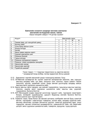 Хавсралт 11
Байгалийн голомтот халдварт өвчнөөс хамгаалах
өмсгөлийн иж бүрдлийг өмсөх, тайлах
/Эрүүл мэндийн сайдын 114 дүгээр тушаал/
Асуулт Өмсгөлийн зэрэг
I II III IV
1. Пижам (өмд, урт ханцуйтай цамц) + + + +
2. Богино оймс + + + +
3. Усны буюу ажлын гутал + + - -
4. Хошуу алчуур + + - -
5. Халад + + + -
6. Амны хөвөн марлин хаалт + - - -
7. Нүдний хамгаалах шил + - - -
8. Резинэн бээлий + + + -
9. Гарын алчуур + + + -
10. Резинэн (хулдаасан) хормогч + - - -
11. Резинэн эсвэл хулдаасан ханцуйвч + - - -
12. Эмнэлгийн халад - - - +
13. Эмнэлгийн малгай - - + +
14. Түрийтэй шаахай* - - + +
Таних тэмдэг: / + / тэмдгээр тэмдэглэсэн нь хэрэглэх өмсгөл
* халдваргүйтгэхэд хялбар, гөлгөр гадаргатай, битүү шаахай
6.12. Хамгаалах I зэргийн өмсгөлийг доорх тохиолдолд өмсөнө. Үүнд:
6.13. БГХӨвчний өсгөвөртэй ба түүний сэжигтэй материалтай ажиллах, амь сорьцын
амьтанд халдвар хийх, цус авах, халууныг үзэх, хооллох, гадны шимэгч тэжээх
(хооллох), арчлах, хоривчийг солих, дээрх өвчний үүсгэгчдээр халдвар хийсэн
амьтанд эмгэг судлалын шинжилгээ хийх;
6.14. Зэрлэг амьтны тарга тэвээрэг, нас хүйсийг тодорхойлох, туршлагын амьтныг маллах,
хооллох, үхдэлд эмгэг судлалын шинжилгээ хийх, амьтны зэм, үхдэлийг
тодорхойлох, булинга бэлтгэх
6.15. БГХ Өвчнүүдийн өндөр хоруутай үүсгэгчээр туршилт хийх, тэдгээрээс эсрэгтөрөгч
бэлдэх, өсгөврийг хуурайшуулах, ууршигч бодисонд нянгийн булинга бэлтгэх,
юүлэх (шингэн азот түүнтэй адил)
6.16. Тарваган тахал, боом болон ям өвчний хатгааны хэлбэрийн өвчтэй буюу сэжигтэй
өвчтөн, тэдгээрийн I хавьтагсдыг тээвэрлэх, хүлээн авах, халдвар судалгаа хийх,
өвчтөнд эмнэлгийн тусламж үйлчилгээ үзүүлэх, сэжигтэй дуудлаганд явах, онош
тодруулах, өвчний голомтонд халдваргүйтгэл, шавьжгүйтгэл хийх, нас барагчийн
цогцост эмгэг судлалын шинжилгээ хийх, тээвэрлэх, оршуулах, түүнд оролцох
 