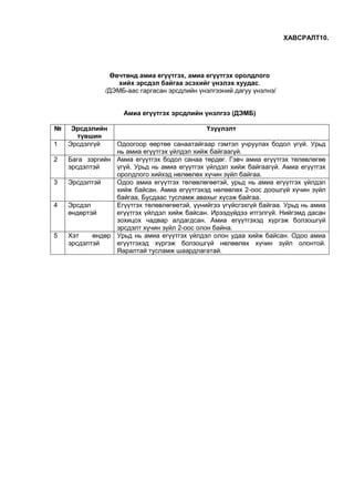 ХАВСРАЛТ10.
Өвчтөнд амиа егүүтгэх, амиа егүүтгэх оролдлого
хийх эрсдэл байгаа эсэхийг үнэлэх хуудас.
/ДЭМБ-аас гаргасан эрсдлийн үнэлгээний дагуу үнэлнэ/
Амиа егүүтгэх эрсдлийн үнэлгээ (ДЭМБ)
№ Эрсдэлийн
түвшин
Үзүүлэлт
1 Эрсдэлгүй Одоогоор өөртөө санаатайгаар гэмтэл учруулах бодол үгүй. Урьд
нь амиа егүүтгэх үйлдэл хийж байгаагүй.
2 Бага зэргийн
эрсдэлтэй
Амиа егүүтгэх бодол санаа төрдөг. Гэвч амиа егүүтгэх төлөвлөгөө
үгүй. Урьд нь амиа егүүтгэх үйлдэл хийж байгаагүй. Амиа егүүтгэх
оролдлого хийхэд нөлөөлөх хүчин зүйл байгаа.
3 Эрсдэлтэй Одоо амиа егүүтгэх төлөвлөгөөтэй, урьд нь амиа егүүтгэх үйлдэл
хийж байсан. Амиа егүүтгэхэд нөлөөлөх 2-оос доошгүй хүчин зүйл
байгаа, Бусдаас тусламж авахыг хүсэж байгаа.
4 Эрсдэл
өндөртэй
Егүүтгэх төлөвлөгөөтэй, үүнийгээ үгүйсгэхгүй байгаа. Урьд нь амиа
егүүтгэх үйлдэл хийж байсан. Ирээдүйдээ итгэлгүй. Нийгэмд дасан
зохицох чадвар алдагдсан. Амиа егүүтгэхэд хүргэж болзошгүй
эрсдэлт хүчин зүйл 2-оос олон байна.
5 Хэт өндөр
эрсдэлтэй
Урьд нь амиа егүүтгэх үйлдэл олон удаа хийж байсан. Одоо амиа
егүүтгэхэд хүргэж болзошгүй нөлөөлөх хүчин зүйл олонтой.
Яаралтай тусламж шаардлагатай.
 